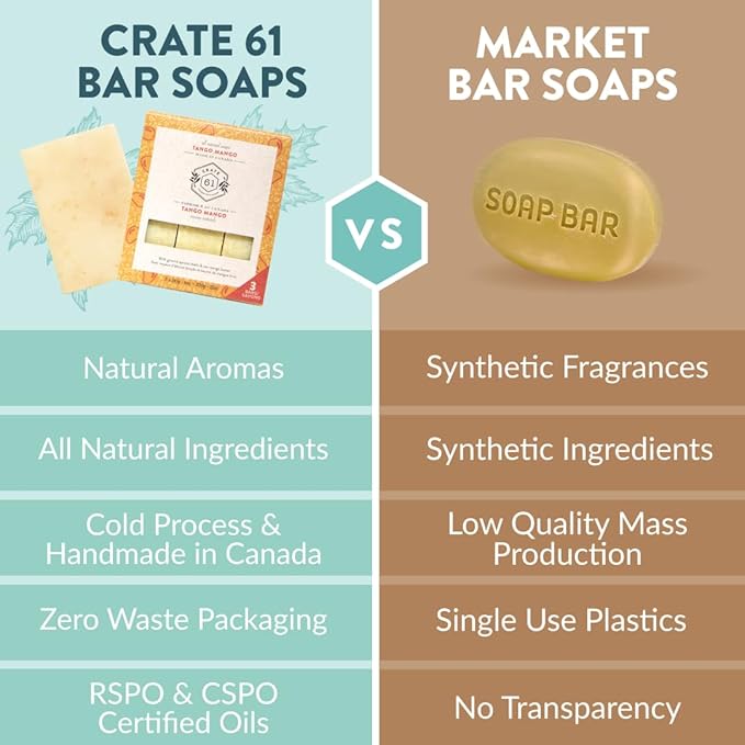 Crate 61 Organics, Handmade in Canada, Plant Based Cold Process Natural Bar Soap For Face And Body, With Premium Essential Oils, For Men And Women 3 Pack (Mango)