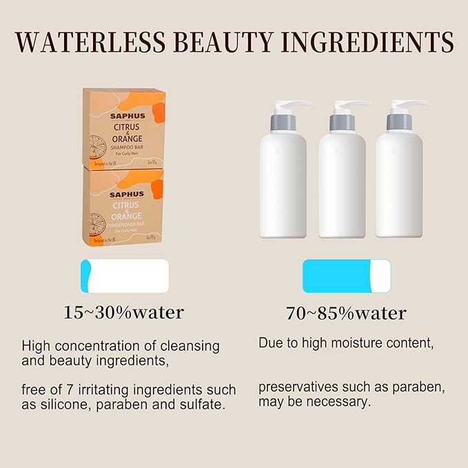 Argan Oil Bar Shampoo and Conditioner Set for Strengthening, Cleansing & Moisturizing Dry & Curly Hair,Travel Size, Zero Waste, 2pc Set