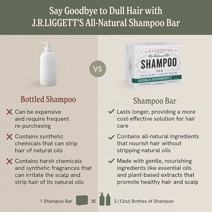 J·R·LIGGETT'S Shampoo Bar for Hair, Jojoba and Peppermint Formula, Bar to Supports Strong Healthy Hair Growth, Nourish Follicles, Antioxidants, Vitamins, Sulfate-Free, 2 Pack 3.5 oz