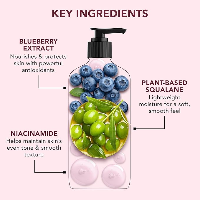 Botanic Hearth Blueberry & Plant Squalene Body Lotion | with 5 Oil Blend & Butters, Deep Moisturizing & Nourishment, 5-in-1 Care, No Parabens or Mineral Oil, 16 fl oz / 473 ml
