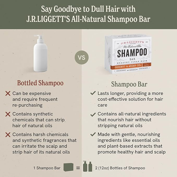 J·R·LIGGETT'S Shampoo Bar for Hair | Virgin Coconut and Argan Oil Formula | Supports Strong Healthy Hair | Nourish Follicles with Antioxidants and Vitamins | Sulfate-Free | 2 Pack 3.5oz
