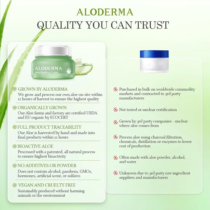 Aloderma Soothing Face Cream Made with 75% Organic Aloe Vera - Calming Facial Cream with Squalane & Vitamin E for Dry, Sensitive Skin - Reduces Redness, Helps Protect Damaged Skin, 50g/1.76oz