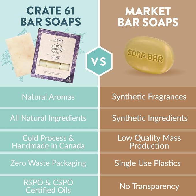 Crate 61, Natural Bar Soap, Vegan, Lavender, Handmade Soap With Premium Essential Oils, Cold Pressed Face And Body Bar For Men And Women (4 oz, 3 Bars) Lavender 3 Pack