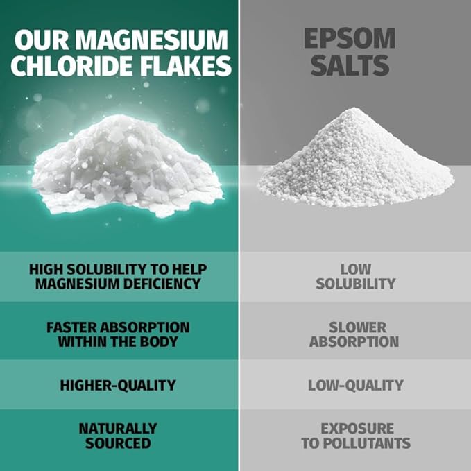 Coach Soak Epsom Salt Bath Soak Alternative - Magnesium Flakes & Mineral Bath Salts with 21 Minerals - Muscle & Joint Support - 3 lb (1 Pack) - Cooling Peppermint
