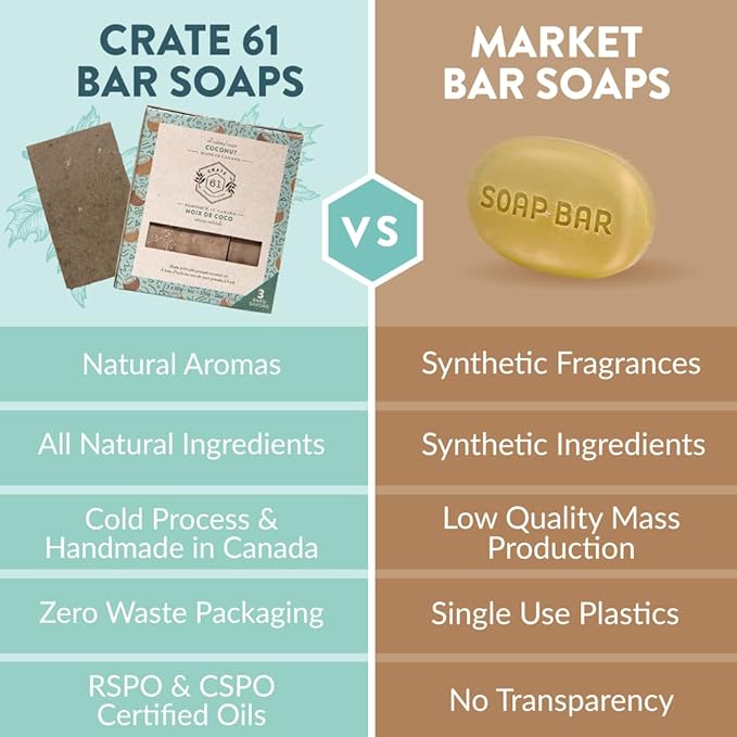 Crate 61 Organics, Handmade Vegan Natural Bar Soap Cold Pressed For Face And Body, With Premium Essential Oils, For Men And Women 3 Pack (Coconut)