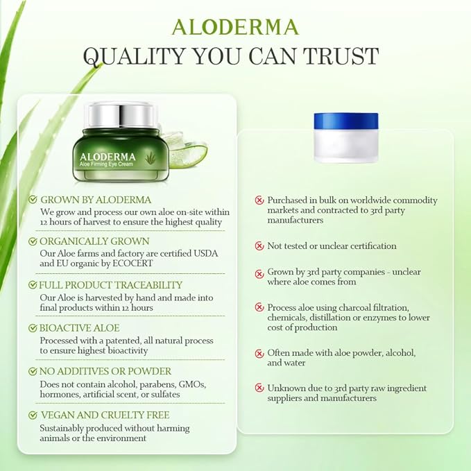 Aloderma Aloe Firming Eye Cream Made with 70% Organic Aloe Vera - Natural Daily Hydrating Eye Cream with Jojoba, Hyaluronic Acid, & Organic Aloe - Reduce Signs of Aging, Fine Lines & Wrinkles, 25g