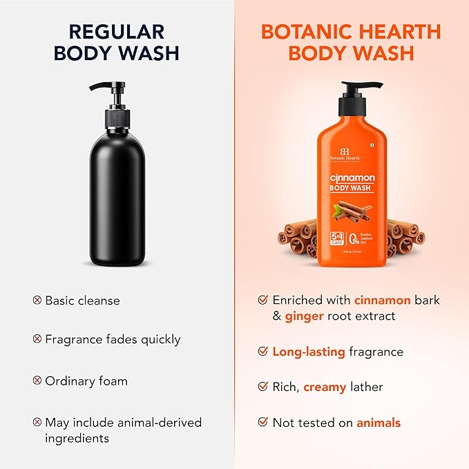 Botanic Hearth Cinnamon Body Wash | Invigorating Shower Gel with Natural Cinnamon Extract | 5-in-1 Care Formula | Paraben & Sulphate Free | Gentle Hydrating Body Cleanser for All Skin Types | 16 fl oz