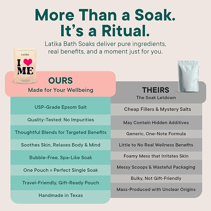 Soak Set of 3 - I Heart Me Bath Soaks with Oats, Milk & Honey for Self-Love & Self-Care – for Relaxation, Muscle Recovery & Skin Nourishment – Stress Relief Soaking Salts