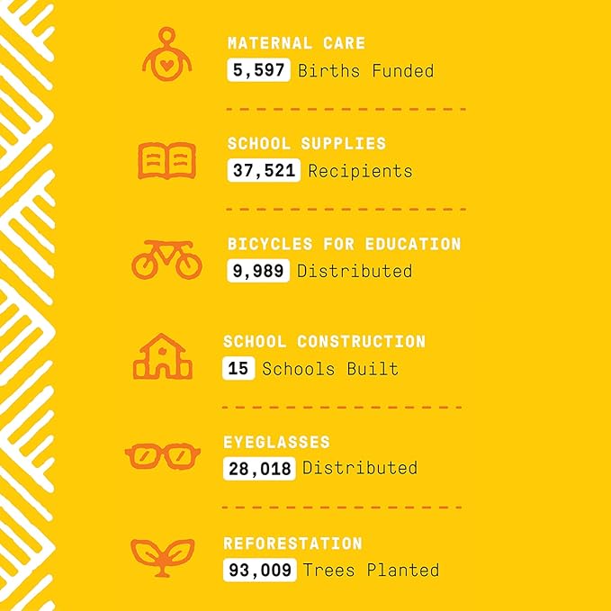 Alaffia EveryDay Coconut Hydrating Body Lotion, Normal to Dry Skin, Moisturizing Support for Soft & Supple Skin, Coconut Lime, 32 Fl Oz