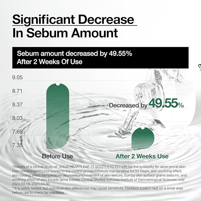 Anua Heartleaf 77 Soothing Toner I pH 5.5 Trouble Care, Calming Skin, Refreshing, Hydrating, Purifying, Cruelty Free, Vegan,(250ml / 8.45 fl.oz.)