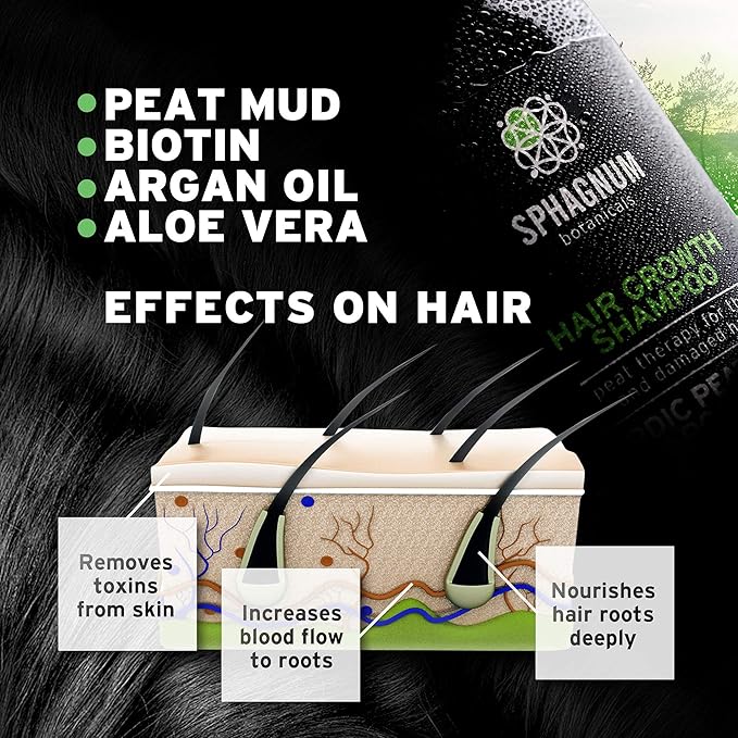 Hair Growth Shampoo - with Argan Oil and Fulvic Acid from Natural Nordic Peat Mud - No SLS, Parabens, Sulfate-Free - Biotin and Aloe Vera Treatment for Thinning and Damaged Hair