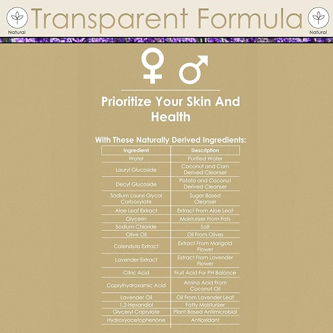 GirlyMan Natural Body Wash - Made with Olive Oil & Aloe Extract, No Artificial Fragrance, PH Balanced, Gentle Formula, Nourishing Ingredients, Family Owned (Lavender)