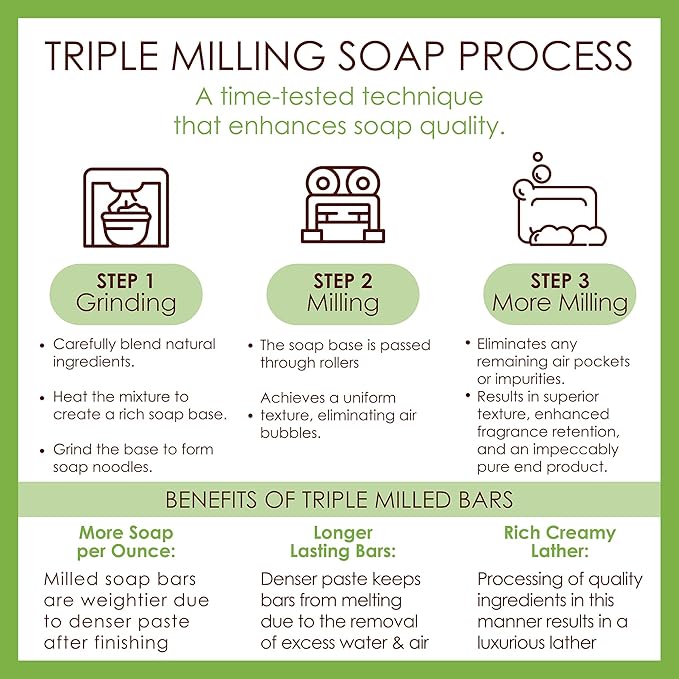 BELA Ocean Soap 3.3 OZ Pack of 6, Long Lasting French Triple Milled Bar Soap with Organic Shea Butter, Hand, Face and Body Wash Bar, Made in Australia